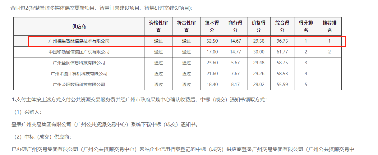 皇朝国际皇朝喜提大标！ 智慧校园一卡通，助力广州市技师学院校园信息化建设
